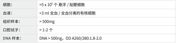 线粒体突变分析-收样要求-盛煌娱乐之梦基因