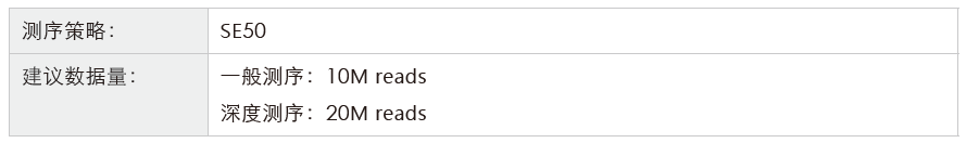 小RNA（small RNA）测序-测序策略-盛煌娱乐之梦基因