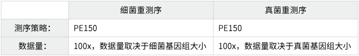 微生物基因组重测序-测序策略-盛煌娱乐之梦基因